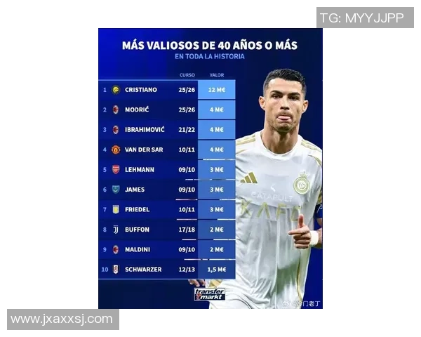 足球球星身价究竟有多高 每个球员的真实价值分析